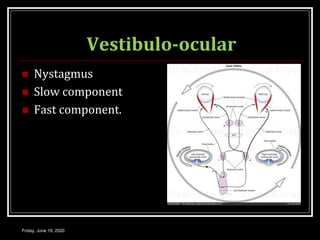 Vestibulo-ocular
 Nystagmus
 Slow component
 Fast component.
Friday, June 19, 2020
 