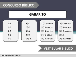 CONCURSOBIBLICO.COM.BR
GABARITO
CONCURSO BÍBLICO
VESTIBULAR BÍBLICO I
1) B
2) C
3) A
4) B
5) C
6) C
7) C
8) A
9) B
10) B
11) C - ZC 6:2-3
12) D - I CO 12
13) B - AT 1:23
14) C - JO 2:20
15) D - LC 7:28
16) C - MC 9:17
17) D - ML 3:10
18) C - COL 4:14
19) A
20) D - 2TM 1:5
 