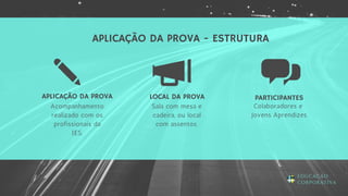 APLICAÇÃO DA PROVA LOCAL DA PROVA
Acompanhamento
realizado com os
profissionais da
IES.
Sala com mesa e
cadeira, ou local
com assentos.
Colaboradores e
Jovens Aprendizes
PARTICIPANTES
APLICAÇÃO DA PROVA - ESTRUTURA 
EDUCAÇÃO
CORPORATIVA
 