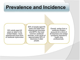 Prevalence and Incidence
35% adults aged 40
years or older in the
United States—have
experienced some form
of vestibular dysfunction
80% of people aged 65
years and older have
experienced dizziness
and BPPV, the most
common vestibular
disorder, is the cause of
approximately 50% of
dizziness in older
people.
Overall, vertigo from a
vestibular problem
accounts for a third of
all dizziness and vertigo
symptoms reported to
health care
professionals.
 