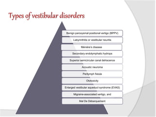 Types of vestibular disorders
Benign paroxysmal positional vertigo (BPPV)
Labyrinthitis or vestibular neuritis
Ménière’s disease
Secondary endolymphatic hydrops
Superior semicircular canal dehiscence
Acoustic neuroma
Perilymph fistula
Ototoxicity
Enlarged vestibular aqueduct syndrome (EVAS)
Migraine-associated vertigo, and
Mal De Débarquement
 