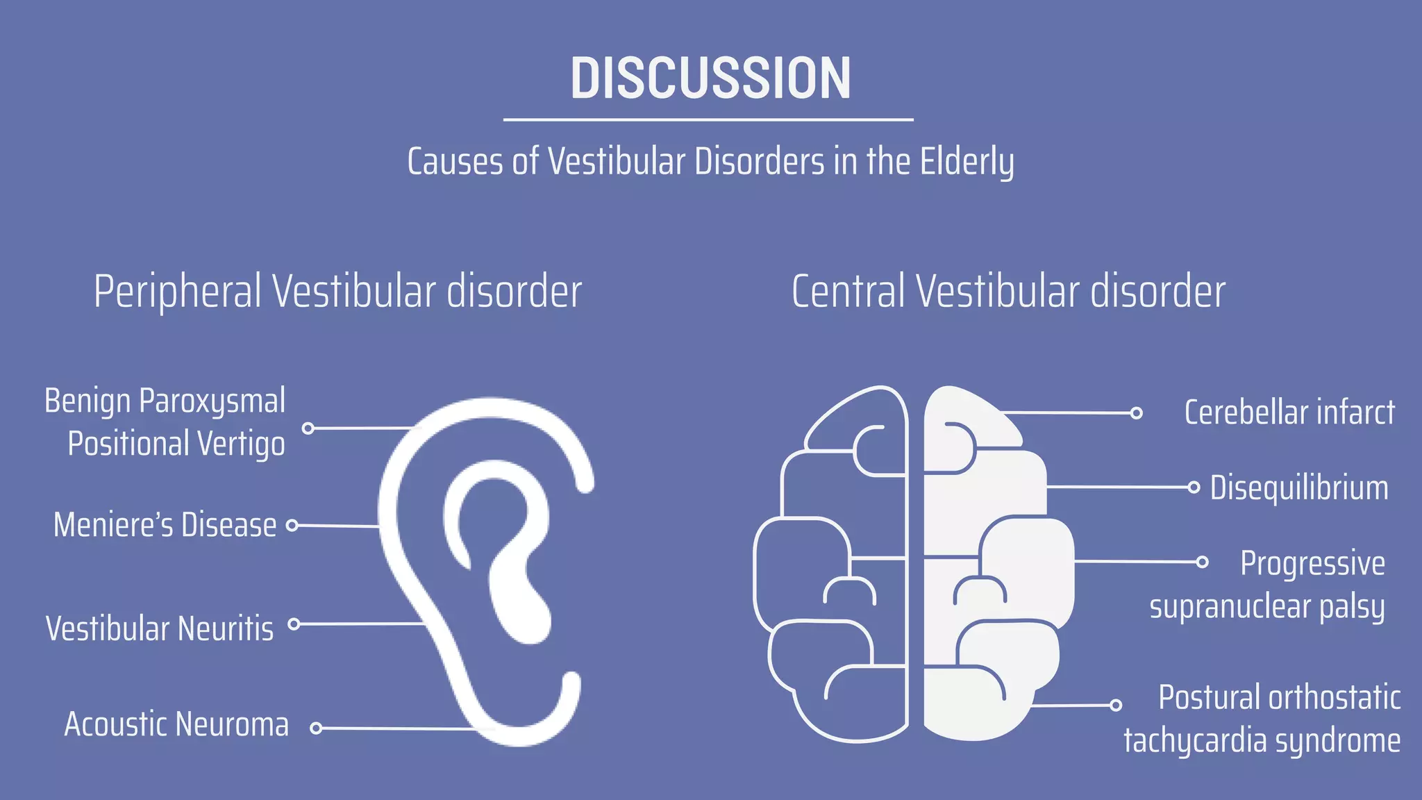 Vestibular disorder in the elderly | PPT