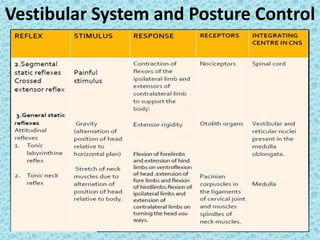 VESTIBULAR DISORDERS AND REHAB.pptx