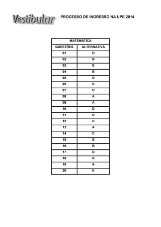 PROCESSO DE INGRESSO NA UPE 2014

MATEMÁTICA
QUESTÕES

ALTERNATIVA

01

D

02

B

03

E

04

B

05

D

06

B

07

D

08

A

09

A

10

D

11

D

12

B

13

A

14

C

15

E

16

B

17

D

18

B

19

A

20

E

 