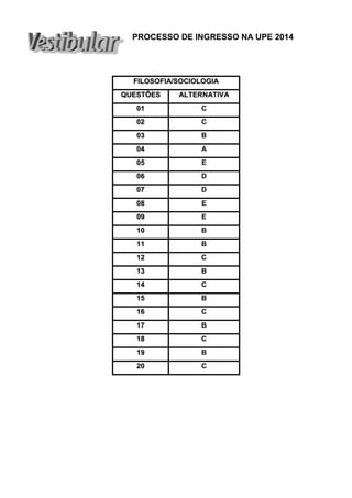PROCESSO DE INGRESSO NA UPE 2014

FILOSOFIA/SOCIOLOGIA
QUESTÕES

ALTERNATIVA

01

C

02

C

03

B

04

A

05

E

06

D

07

D

08

E

09

E

10

B

11

B

12

C

13

B

14

C

15

B

16

C

17

B

18

C

19

B

20

C

 