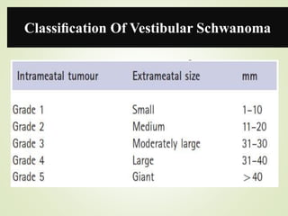 Vestibular schwanoma | PPTX