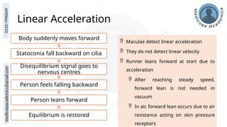 medicoseacademics@gmail.com
0310-7990649
Linear Acceleration
Body suddenly moves forward
Statoconia fall backward on cilia
Disequilibrium signal goes to
nervous centres
Person feels falling backward
Person leans forward
Equilibrium is restored
 Maculae detect linear acceleration
 They do not detect linear velocity
 Runner leans forward at start due to
acceleration
 After reaching steady speed,
forward lean is not needed in
vacuum
 In air, forward lean occurs due to air
resistance acting on skin pressure
receptors
 