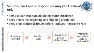 medicoseacademics@gmail.com
0310-7990649
Semicircular Canals Respond on Angular Acceleration
only
• Semicircular canals do not detect static imbalance
• They detect the beginning and stopping of rotation
• They predict disequilibrium before it occurs – Predictive role
Running
forward
Sudden
turn
Semicircular
canals
detect turn
Postural
correction
occurs
before fall
 