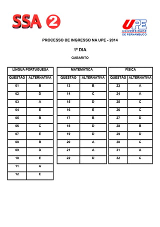 PROCESSO DE INGRESSO NA UPE - 2014

1º DIA
GABARITO

LÍNGUA PORTUGUESA

MATEMÁTICA

FÍSICA

QUESTÃO

ALTERNATIVA

QUESTÃO

ALTERNATIVA

QUESTÃO ALTERNATIVA

01

B

13

B

23

A

02

D

14

C

24

A

03

A

15

D

25

C

04

E

16

E

26

C

05

B

17

B

27

D

06

C

18

D

28

B

07

E

19

D

29

D

08

B

20

A

30

C

09

D

21

A

31

A

10

E

22

D

32

C

11

A

12

E

 