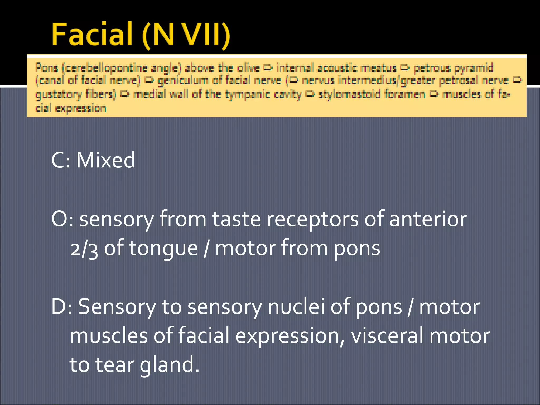 C: Mixed
O: sensory from taste receptors of anterior
2/3 of tongue / motor from pons
D: Sensory to sensory nuclei of pons / motor
muscles of facial expression, visceral motor
to tear gland.

 