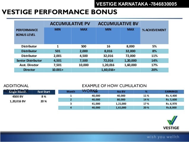 table pv vestige NO>7846830005 VESTIGE KARNATAKA TEAM MOBILE