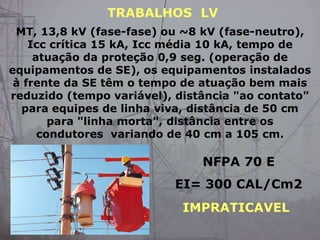 MT, 13,8 kV (fase-fase) ou ~8 kV (fase-neutro),
Icc crítica 15 kA, Icc média 10 kA, tempo de
atuação da proteção 0,9 seg. (operação de
equipamentos de SE), os equipamentos instalados
à frente da SE têm o tempo de atuação bem mais
reduzido (tempo variável), distância "ao contato"
para equipes de linha viva, distância de 50 cm
para "linha morta", distância entre os
condutores variando de 40 cm a 105 cm.
NFPA 70 E
EI= 300 CAL/Cm2
TRABALHOS LV
IMPRATICAVEL
 