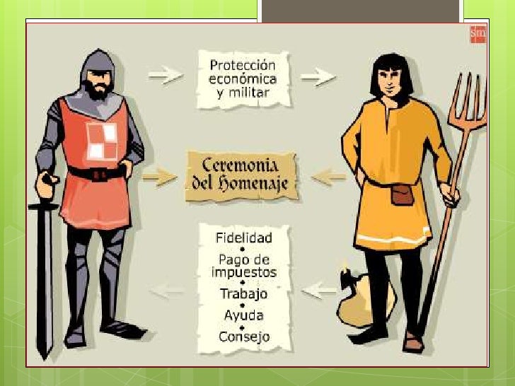 Carpetesaprenentatgepol El Feudalisme Carpetesaprenentatgepol El Feudalisme