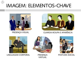 IMAGEM: ELEMENTOS-CHAVE




    PRESENÇA VISUAL       GUARDA-ROUPA E APARÊNCIA




LINGUAGEM CORPORAL    PRESENÇA        POSTURA SOCIAL
                       VIRTUAL
 