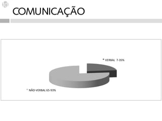 COMUNICAÇÃO
 