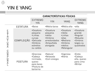 YIN E YANG
 
