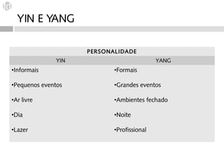 YIN E YANG

                     PERSONALIDADE
               YIN                          YANG
•Informais                  •Formais

•Pequenos eventos           •Grandes eventos

•Ar livre                   •Ambientes fechado

•Dia                        •Noite

•Lazer                      •Profissional
 