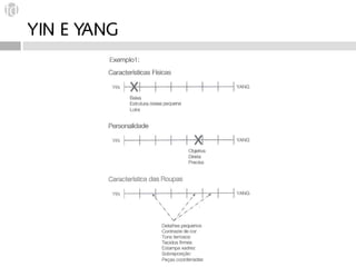 YIN E YANG
 