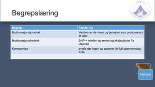 historie
Begrepslæring
Begrep Forklaring
Bruttonasjonalprodukt Verdien av de varer og tjenester som produseres i
et land
Bruttonasjonalinntekt BNP + verdien av renter og aksjeutbytte fra
utlandet
Kompromiss avtale der ingen av partene får fullt gjennomslag,
forlik
 