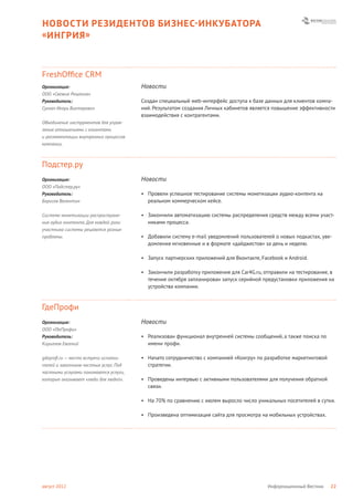 НОВОСТИ РЕЗИДЕНТОВ БИЗНЕС- ИНКУБАТОРА
« ИНГРИЯ »



FreshOfﬁce CRM
Организация:                            Новости
ООО «Свежие Решения»
Руководитель:                           Создан специальный web-интерфейс доступа к базе данных для клиентов компа-
Сугнач Игорь Викторович                 ний. Результатом создания Личных кабинетов является повышение эффективности
                                        взаимодействия с контрагентами.
Объединение инструментов для управ-
ления отношениями с клиентами
и регламентации внутренних процессов
компании.



Подстер.ру
Организация:                            Новости
ООО «Подстер.ру»
Руководитель:                           • Провели успешное тестирование системы монетизации аудио-контента на
Борисов Валентин                          реальном коммерческом кейсе.

Система монетизации распростране-       • Закончили автоматизацию системы распределения средств между всеми участ-
ния аудио контента. Для каждой роли       никами процесса.
участника системы решаются разные
проблемы.                               • Добавили систему e-mail уведомлений пользователей о новых подкастах, уве-
                                          домления мгновенные и в формате «дайджестов» за день и неделю.

                                        • Запуск партнерских приложений для Вконтакте, Facebook и Android.

                                        • Закончили разработку приложения для Car4G.ru, отправили на тестирование, в
                                          течение октября запланирован запуск серийной предустановки приложения на
                                          устройства компании.



ГдеПрофи
Организация:                            Новости
ООО «ГдеПрофи»
Руководитель:                           • Реализован функционал внутренней системы сообщений, а также поиска по
Кириллов Евгений                          имени профи.

gdeproﬁ.ru — место встречи исполни-     • Начато сотрудничество с компанией «Конгру» по разработке маркетинговой
телей и заказчиков частных услуг. Под     стратегии.
частными услугами понимаются услуги,
которые оказывают «люди для людей».     • Проведены интервью с активными пользователями для получения обратной
                                          связи.

                                        • На 70% по сравнению с июлем выросло число уникальных посетителей в сутки.

                                        • Произведена оптимизация сайта для просмотра на мобильных устройствах.




август 2012                                                                               Информационный Вестник   22
 
