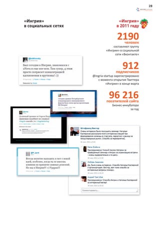 28



«Ингрия»                              «Ингрия»
в социальных сетях                   в 2011 году

                                     2190  человек
                                   составляют группу
                              «Ингрии» в социальной
                                    сети «Вконтакте»



                                         912
                                     подписчиков
                     @ingria-startup зарегистрировано
                        с момента открытия Твиттера
                              «Ингрии» в конце марта



                                96 216
                              посетителей сайта
                                  Бизнес-инкубатора
                                              за год
 