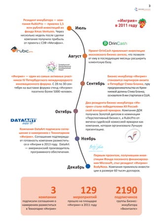3



        Резидент инкубатора — ком-                                      «Ингрия»
       пания RubicPro — привлек 1,5
                                                                       в 2011 году
           млн рублей инвестиций из          Июль
         фонда Xmas Ventures. Через
      несколько недель после сделки
         компания получила прибыль
        от проекта с СЗФ «Мегафон».

                                                     Проект DrinCash привлекает инвестиции
                                                     московского бизнес-ангела, что позволя-
                                        Август       ет ему в последующие месяцы расширить
                                                     клиентскую базу.



«Ингрия» — один из самых активных участ-                         Бизнес-инкубатор «Ингрия»
 ников IV Петербургского международного                          становится партнером визита
   инновационного форума. С 28 по 30 сен-           Сентябрь     в Петербург Стива Бланка, гуру
  тября на выставке форума стенд «Ингрии»                        предпринимательства из Крем-
              посетило более 5000 человек.                       ниевой долины Стива Бланка,
                                                                 основателя 8-ми стартапов в США.

                                                   Два резидента бизнес-инкубатора «Ин-
                                                   грия» стали победителями XII Россий-
                                                   ской венчурной ярмарки. Компания ДОК
                              Октябрь              получила Золотой диплом в номинации
                                                   «Перспективный бизнес», а RubicPro от-
                                                   мечена судейской комиссией ярмарки как
                                                   компания, которая организовала Лучшую
     Компания DataArt подписала согла-             презентацию.
     шение о намерениях с Технопарком
     «Ингрия». Соглашение подтвержда-
     ет готовность компании разместить-         Ноябрь
        ся в «Ингрии в 2013 году. DataArt
         — американский производитель
              программного обеспечения.
                                                        Первым проектом, получившим инве-
                                                        стиции Фонда посевного финансирова-
                                                        ния Microsoft, стал резидент «Ингрии»
                                       Декабрь          BodyNova. Компания привлекла инвести-
                                                        ции в размере 60 тысяч долларов.




                   компании
                           3                    129
                                             мероприятий
                                                                       2190
                                                                      подписчиков
       подписали соглашения о          прошло на площадке               группы Бизнес-
       намерениях разместиться         «Ингрии» в 2011 году                 инкубатора
         в Технопарке «Ингрия»                                             «Вконтакте»
 