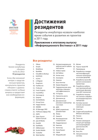 Достижения
                            резидентов
                            Резиденты инкубатора назвали наиболее
                            яркие события в развитии их проектов
                            в 2011 году.
                            Приложение к итоговому выпуску
                            «Информационного Вестника» в 2011 году




                          Все резиденты:
            Резиденты     1.    2Nova                 31. Автоматизированное      55.   Мотив
    Бизнес-инкубатора     2.    Ariadn                    рабочее место кабель-   56.   Портал твоей РФ
                                                          ной группы
             «Ингрия»     3.    BodyNova                                          57.   Правовед.ру
                                                      32. Азбука права
        на 01.01.2012:    4.    BookMix                                           58.   Разработка и внедре-
                                                      33. Ай-ТиМозг                     ние многофункцио-
        70 резидентов     5.    CloudBerry Backup
                          6.    ECOTECO               34. Актив-нано                    нальных нанопленок
   Если у Вас возникнет                               35. Альтирикс                     на основе фотрПАВ
                          7.    eLama
    интерес к представ-                               36. Аэрокос                 59.   Разработка малогаба-
                          8.    e-Magnat
                                                      37. База Агентов                  ритного ксенонового
     ленным проектам,     9.    Evaphone                                                прожектора
 консультанты проектов    10.   FastRecruit           38. Биржа Кредитов
                                                                                  60.   Разработка мобиль-
   «Ингрии» с удоволь-    11.   FindLand              39. Гидравлические акку-
                                                                                        ных приложений для
                                                          муляторы повышен-
ствием ответят на Ваши    12.   Fresh Projects                                          реализации функцио-
                                                          ной эффективности
 вопросы и предоставят    13.   FreshOffice                                             нала NFC технологий
                                                      40. ГК Промо
  всю необходимую ин-     14.   Gameapp.ly                                        61.   Разработка техноло-
                                                      41. Горизонты роста               гии синтеза и обработ-
            формацию.     15.   Gelpme
                                                      42. Дзенмани.ру                   ки ультрадисперсного
                          16.   GentleMedia                                             прекурсора
                                                      43. Динамическая
                          17.   Group Force               реклама в компьютер-    62.   Системы высоко-
                          18.   Happy Partner             ных играх                     точной спутниковой
                          19.   IMOBIS                44. ДОК                           навигации
                          20.   IPI.Manager PRO       45. ДОКС-управление         63.   Спорттех
                          21.   iTVPhone (Сфера ПО)       документами             64.   Студия веб-разработок
                          22.   OGPS                  46. Жима                          Михаила Кечинова
                          23.   Open Source           47. Заманте                 65.   Тексикс
                                System-Consult        48. Инновационная           66.   Тюльп.ру
                          24.   plan B Media              стоматология            67.   Тяговая самоходная
                          25.   PostOK                49. Кардиотренинг                 секция для проведе-
                                                      50. Квикпик                       ния внутритрубной
                          26.   SeeMedia
                                                                                        диагностики SPC
                          27.   SIMActivator          51. Купонгид
                                                                                  68.   Умный дом
                          28.   Studio Mobile         52. КупонТрэвел
                                                                                  69.   Хочу-Это
                          29.   Turbolike             53. ЛАНК
                                                                                  70.   Эмоциональные
                          30.   Web-Notifier          54. МедиаИнсайт
                                                                                        системы
 