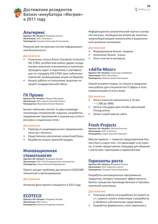 36
Достижения резидентов
Бизнес-инкубатора «Ингрия»
в 2011 году


Альтирикс                                             Информационно-аналитический портал и интер-
                                                      нет-магазин, посвященные вопросам экологии,
Куратор в БИ «Ингрия»: Владимир Текучев
Организация: ООО «Альтирикс»                          энергосберегающим технологиям и рациональ-
Руководитель: Кузьмин Александр Ростиславович
                                                      ного развития экономики.
Решения для построения систем информацион-            Достижения
ной безопасности.                                     •   Формирование бизнес -модели;
Достижения                                            •   Написание бизнес -плана;
•   Получение статуса British Standards Institution   •   Опыт участия в конкурсах.
    ISO 27001 certified lead auditor двумя сотруд-
    никами компании и возможность компании
    проводить аудит и подготовку к сертифика-         «АйТи-Мозг»
    ции по стандарту ISO 27001 (для публичных         Куратор в БИ «Ингрия»: Александр Серебряков
                                                      Организация: ООО «АйТи-Мозг»
    компаний, размещающих акции на биржах);           Руководитель: Кумпель Артем Анатольевич
•   Начало работы по получению лицензии по
    защите государственной тайны.                     Новый интернет-сервис по поиску и предложе-
                                                      нию работы для специалистов IT-сферы и теле-
                                                      коммуникаций со всего мира.
ГК Промо                                              Достижения
Куратор в БИ «Ингрия»: Марина Мастерова
Организация: ООО «Группа компаний Промо»              •   Число клиентов увеличилось в 10 раз
Руководитель: Марченков Евгений Юрьевич                   — с 300 до 3000;
                                                      •   Запуск площадки для онлайн трансляций
Бизнес компании состоит из двух взаимодо-                 ITmozg online;
полняющих направлений: издание, разработка,           •   Запуск новой версии сайта.
продвижение приложений в социальных сетях и
реклама в социальных сетях.
Достижения                                            Fresh Projects
•   Переход от индивидуального предпринима-           Куратор в БИ «Ингрия»: Максим Розенсон
                                                      Организация: ООО «Е-Легион»
    тельства к бизнесу;                               Руководитель: Ларин Анатолий Сергеевич
•   Существенное увеличение клиентской базы;
•   Выработка новых стратегий продаж.                 Миссия проекта — помогать представителям биз-
                                                      неса быть в курсе того, что происходит в их отрас-
                                                      ли, а также предоставлять площадку для общения
Инновационная                                         с коллегами, партнерами и журналистами.

стоматология
Куратор в БИ «Ингрия»: Владимир Текучев
Организация: ООО «НТЦ Инновационная стоматология»     Горизонты роста
Руководитель: Ильин Николай Владимирович              Куратор в БИ «Ингрия»: Владимир Текучев
                                                      Организация: ООО «Горизонты роста»
Проект решает проблему доступности CAD/CAM            Руководитель: Токарева Татьяна Борисовна
технологий в протезировании.
                                                      Разработка инновационных программных
Достижения                                            продуктов, которые повышают эффективность
                                                      бизнес-процессов производственных и торговых
Активная фаза проекта ожидается в 2012 году.          компаний-заказчиков.
                                                      Достижения
ECOTECO                                               •   Плановая работа по разработке Go-System (в
                                                          т.ч. сумели снизить инвестиции в разработку
Куратор в БИ «Ингрия»: Владимир Текучев
Организация: ООО «Янус»                                   и обойтись собственными средствами);
Руководитель: Васильев Владимир Егорович
                                                      •   Разработка фирменного стиля компании и
 