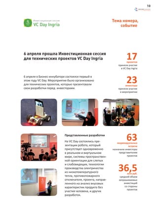 10



                                                           Тема номера,
                                                               событие




6 апреля прошла Инвестиционная сессия
для технических проектов VC Day Ingria                                17
                                                                      проектов
                                                               приняли участие
                                                                 в VC Day Ingria




                                                                      23
6 апреля в Бизнес-инкубаторе состоялся первый в
этом году VC Day. Мероприятие было организовано
для технических проектов, которые презентовали                      инвестора
свои разработки перед инвесторами.                             приняли участие
                                                                в мероприятии




                           Представленные разработки
                           На VC Day состоялись пре-
                                                                      63
                                                               индивидуальных
                           зентации робота, который                    встречи
                           присутствует одновременно       назначили инвесторы
                           в реальном и виртуальном             представителям
                           мире, системы пространствен-               проектов
                           ной ориентации для слепых


                                                               36,5
                           и слабовидящих, технологии
                           производства электричества
                           из низкотемпературного                     млн руб.
                           тепла, противопожарного              средний объем
                           отключателя, проекта, направ-       запрашиваемых
                           ленного на анализ вкусовых              инвестиций
                           характеристик продукта без               со стороны
                                                                      проектов
                           участия человека, и других
                           разработок.
 