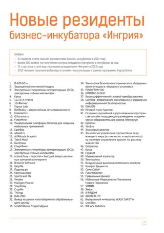 Новые резиденты
бизнес-инкубатора «Ингрия»
Цифры:
•	
•	
•	
•	

63 проекта стали новыми резидентами Бизнес-инкубатора в 2013 году
более 200 заявок на получение статуса резидента поступило в инкубатор за год
15 стартапов стали виртуальными резидентами «Ингрии» в 2013 году
3750 человек посетили вебинары и онлайн-консультации в рамках программы Ingria.Online

1.	 O-GO-GO.ru
2.	 Защищенный платежный модуль
3.	 Электретные стимуляторы остеорепарации (ЭСО),
электретные зубные имплантаты
4.	 Kassa
5.	 ТД ТЕТА-ГРУПП
6.	 3D-Фитнес
7.	 Signus Labs
8.	 RosRealty – всероссийская сеть недвижимости
9.	 Makebetter
10.	 Giftorama.ru
11.	 FlexyMind
12.	 Универсальная платформа Октопод для создания
мобильных приложений
13.	 CashBox
14.	 adwad.ru
15.	 AURAcode bracelet
16.	 Take5.Mobi
17.	 Билетоид
18.	 СпортФинт
19.	 Электретные стимуляторы остеорепарации (ЭСО),
электретные зубные имплантаты
20.	 eLama.Easy — простой и быстрый запуск рекламных кампаний в интернете
21.	 Brownie Software
22.	 GelpMe
23.	 Подстер.ру
24.	 Критиканство
25.	 Sports and Me
26.	 Venbee
27.	 Mailigen Россия
28.	 StayToday
29.	 CropMe
30.	 Thiingz
31.	 IGAL.PRO
32.	 Вывод на рынок малогабаритного обрабатывающего центра
33.	 ScratchDuino / СкретчДуино

34.	 Технология безопасного термического обезвреживания отходов в гибридных установках
35.	 ПИЛИГРИМ XXI
36.	 КОМПАС-CLOUD
37.	 Высокоэффективный силовой преобразователь
38.	 Система оперативного мониторинга и управления
информационной безопасностью
39.	 DNA.DO
40.	 Речевой пульт Speereo
41.	 Создание крупнейшей в русскоязычном пространстве онлайн площадки для размещения академических образовательных курсов Лекториум
42.	 Ортотон
43.	 ЧекБэк
44.	 Знаниевый реактор
45.	 Технология управления предметами окружающего мира (в том числе, и виртуального)
на примере управления краном по розливу
жидкостей
46.	 Gitlove.me
47.	 Kassa
48.	 Expanet
49.	 Музыкальный агрегатор
50.	 Телепортикс
51.	 Визуализация высококачественного контента
52.	 Контрол Диджитал
53.	 Само Собой
54.	 FutureWatcher
55.	 Правильный фильтр
56.	 Мобильные Медицинские Технологии
Нового Поколения
57.	 SOTOTI
58.	 Swipe
59.	 Я-РЯДОМ
60.	 ADDREALITY
61.	 Виртуальный интегратор «EASY SAFETY»
62.	 UnitiDoc
63.	 W.E.A.S. Robotics

15

 