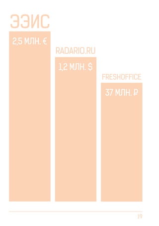 ЭЭИС
2,5 млн. €

Radario.ru
1,2 млн. $
FreshOffice

37 млн. Р

19

 
