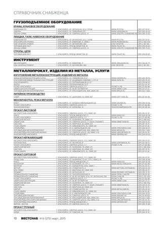 10 ÂÅÑÒÑÍÀÁ # 6 (273) март, 2015
СПРАВОЧНИК СНАБЖЕНЦА
ГРУЗОПОДЪЕМНОЕ ОБОРУДОВАНИЕ
КРАНЫ, КРАНОВОЕ ОБОРУДОВАНИЕ
КОМПАНИЯ ПЭТ Г. КРАСНОЯРСК, УЛ. ЗАТОНСКАЯ, 32 Б, 2 ЭТАЖ WWW.PET27.RU (391) 237-33-61
СИБКРАН Г. КРАСНОЯРСК, УЛ. ПРИБОЙНАЯ, 37Г WWW.KRASKRAN.RU (391) 269-43-03
ЭЛСНАБ-СЕРВИС Г. КРАСНОЯРСК, УЛ. СЕВЕРНОЕ ШОССЕ, 31 WWW.ЭЛЕКТРО-СНАБЖЕНИЕ.РФ (391) 299-73-63
ЛЕБЕДКИ, ТАЛИ, НАВЕСНОЕ ОБОРУДОВАНИЕ
КОМПАНИЯ ПЭТ Г. КРАСНОЯРСК, УЛ. ЗАТОНСКАЯ, 32 Б, 2 ЭТАЖ WWW.PET27.RU (391) 237-33-61
КРАСНОЯРСКИЙ ПРОМОС Г. КРАСНОЯРСК, УЛ. ВАВИЛОВА, 1Г, ОФИС 1 WWW.PROMOSKR.RU (391) 2-900-930
КУМ-ТИГЕЙ ИНСТРУМЕНТ Г. КРАСНОЯРСК, УЛ. МЕЧНИКОВА, 46А КУМ-ТИГЕЙ.РФ (391) 2-181-100
ТОРГОВЫЙ ДОМ ЛАСТ Г. КРАСНОЯРСК, ПРОЕЗД СВЯЗИСТОВ, 30 WWW.TDLAST.RU (391) 278-09-87
ЭЛСНАБ-СЕРВИС Г. КРАСНОЯРСК, УЛ. СЕВЕРНОЕ ШОССЕ, 31 WWW.ЭЛЕКТРО-СНАБЖЕНИЕ.РФ (391) 299-73-63
СТРОПЫ, ЦЕПИ
ТОРГОВЫЙ ДОМ ЛАСТ Г. КРАСНОЯРСК, ПРОЕЗД СВЯЗИСТОВ, 30 WWW.TDLAST.RU (391) 278-09-87
ИНСТРУМЕНТ
ДВА БРИГАДИРА Г. КРАСНОЯРСК, УЛ. ВАВИЛОВА, 1Г WWW.2BRIGADIRA.RU (391) 236-66-77
КУМ-ТИГЕЙ ИНСТРУМЕНТ Г. КРАСНОЯРСК, УЛ. МЕЧНИКОВА, 46А КУМ-ТИГЕЙ.РФ (391) 2-181-100
МЕТАЛЛОПРОКАТ, ИЗДЕЛИЯ ИЗ МЕТАЛЛА, УСЛУГИ
ИЗГОТОВЛЕНИЕ МЕТАЛЛОКОНСТРУКЦИЙ, ИЗДЕЛИЙ ИЗ МЕТАЛЛА
ЗАВОД МЕТАЛЛОКОНСТРУКЦИЙ И СЕТОК Г. КРАСНОЯРСК, УЛ. ТАМБОВСКАЯ, 35 А WWW.ZAOZMS.RU (391) 264-99-93
КРАСНОЯРСКИЙ ЗАВОД СТАЛЬНЫХ КОНСТРУКЦИЙ Г. КРАСНОЯРСК, УЛ. АКАДЕМИКА ПАВЛОВА, 1, СТР. 61 WWW.24ZSK.RU (391) 235-70-32
КРАСПРОМЭНЕРГО Г. КРАСНОЯРСК, УЛ. ПОГРАНИЧНИКОВ, Д. 12 Г (391) 274-66-02
НЕОТЕХ Г. КРАСНОЯРСК, ПОГРАНИЧНИКОВ, 53/2 (391) 213-24-74
РУСМЕТ-КРАСНОЯРСК Г. КРАСНОЯРСК, СЕВЕРНОЕ ШОССЕ, 7/1 РУСМЕТ-К.РФ (391) 271-66-88
СИБИРСКАЯ КОНСТРУКЦИЯ Г. КРАСНОЯРСК, УЛ. 60 ЛЕТ ОКТЯБРЯ 144 WWW.SIBMET.COM (391) 237-27-27
ТОРГОВЫЙ ДОМ МЕТАЛЛПРОМГАРАНТ Г. КРАСНОЯРСК, УЛ. КРАСНОДАРСКАЯ, 40А, ОФИС 501 WWW.MPG24.RU (391) 252-7-626
ЛИТЕЙНОЕ ПРОИЗВОДСТВО
САФИТ Г. КРАСНОЯРСК, УЛ. ШЕЛКОВАЯ, 10, ОФИС 407 WWW.SAFIT-KRSK.RU (391) 201-44-06
МЕХОБРАБОТКА, РЕЗКА МЕТАЛЛА
КРИНТ Г. КРАСНОЯРСК, УЛ. БОГДАНА ХМЕЛЬНИЦКОГО 2А WWW.24LASER.RU (391) 240-43-66
РУСМЕТ-КРАСНОЯРСК Г. КРАСНОЯРСК, СЕВЕРНОЕ ШОССЕ, 7/1 РУСМЕТ-К.РФ (391) 271-66-88
ТЕХНОЛОГИИ РЕЗКИ Г. КРАСНОЯРСК, УЛ. БОРИСОВА, 14 ТЕХНОЛОГИИРЕЗКИ24.РФ (391) 241-89-94
ПРОКАТ ЛИСТОВОЙ
АБСОЛЮТСТАЛЬ-КРАСНОЯРСК Г. КРАСНОЯРСК, СЕВЕРНОЕ ШОССЕ, 17/2, ОФИС 301 (391) 292-01-07
КРАСО Г. КРАСНОЯРСК, ПРОЕЗД ЗАВОДСКОЙ, 2 Г WWW.KRASO.RU (391) 264-60-06
РУСМЕТ-КРАСНОЯРСК Г. КРАСНОЯРСК, СЕВЕРНОЕ ШОССЕ, 7/1 РУСМЕТ-К.РФ (391) 271-66-88
СИБИРСКИЙ МЕТАЛЛ Г. КРАСНОЯРСК, УЛ. КАЛИНИНА, 79, ОФИС 317 (391) 2-940-942
СИБМЕТСНАБ Г. КРАСНОЯРСК, УЛ. СЕВЕРНОЕ ШОССЕ, 7 Г (БАЗА СТАЛЬМЕТ) WWW.SIBMETSNAB.RU (391) 204-01-35
СИБСТАЛЬ Г. КРАСНОЯРСК, УЛ. МАЕРЧАКА, 65, ОФИС 225 (391) 297-19-75
СТАЛИ СИБИРИ Г. КРАСНОЯРСК, УЛ. АЙВАЗОВСКОГО, 16, ОФИС 301 (391) 241-01-26
СТРОЙСЕРВИС Г. КРАСНОЯРСК, УЛ. Б. ХМЕЛЬНИЦКОГО, 8А WWW.STROYSERVIS.COM (391) 264-20-01
ТОРГОВЫЙ ДОМ МЕТАЛЛПРОМГАРАНТ Г. КРАСНОЯРСК, УЛ. КРАСНОДАРСКАЯ, 40А, ОФИС 501 WWW.MPG24.RU (391) 252-7-626
УРАЛСИБТРЕЙД КРАСНОЯРСКИЙ ФИЛИАЛ Г. КРАСНОЯРСК, УЛ. СЕВЕРНОЕ ШОССЕ, 17Д, ОФИС 3-02 WWW.URALSIBTRADE.RU (391) 216-02-76
УРАЛСИБТРЕЙД-КРАСНОЯРСК Г. КРАСНОЯРСК, ПРОЕЗД ЗАВОДСКОЙ, 2 WWW.SIBTRANS.NET (391) 264-64-63
ПРОКАТ НЕРЖАВЕЮЩИЙ
АБСОЛЮТСТАЛЬ-КРАСНОЯРСК Г. КРАСНОЯРСК, СЕВЕРНОЕ ШОССЕ, 17/2, ОФИС 301 (391) 292-01-07
КОНТИНЕНТАЛЬ Г. КРАСНОЯРСК, УЛ. ЛЕСНИКОВ, 6Г WWW.KONTINENTAL.RU (391) 261-08-25
РУСМЕТ-КРАСНОЯРСК Г. КРАСНОЯРСК, СЕВЕРНОЕ ШОССЕ, 7/1 РУСМЕТ-К.РФ (391) 271-66-88
СИБИРСКИЙ МЕТАЛЛ Г. КРАСНОЯРСК, УЛ. КАЛИНИНА, 79, ОФИС 317 (391) 2-940-942
СИБСТАЛЬ Г. КРАСНОЯРСК, УЛ. МАЕРЧАКА, 65, ОФИС 225 (391) 297-19-75
СТАЛИ СИБИРИ Г. КРАСНОЯРСК, УЛ. АЙВАЗОВСКОГО, 16, ОФИС 301 (391) 241-01-26
ПРОКАТ СОРТОВОЙ
АБСОЛЮТСТАЛЬ-КРАСНОЯРСК Г. КРАСНОЯРСК, СЕВЕРНОЕ ШОССЕ, 17/2, ОФИС 301 (391) 292-01-07
ГРАНД-СНАБ Г. КРАСНОЯРСК, УЛ. КАЛИНИНА, 73 «А», СТР.3, ОФИС 2-01 (391) 268-26-86
КРАСО Г. КРАСНОЯРСК, ПРОЕЗД ЗАВОДСКОЙ, 2 Г WWW.KRASO.RU (391) 264-60-06
МЕТАЛЛТОРГ Г. КРАСНОЯРСК, УЛ. КАЛИНИНА, 55, СТР. 2 WWW.METALLTORG24.RU (391) 271-60-48
МЕТПРОМ Г.КРАСНОЯРСК, УЛ. СЕМАФОРНАЯ, 441А, ОФИС 1 (391) 213-35-55
МЕТТОРГ Г. КРАСНОЯРСК, УЛ. СПЛАВУЧАСТК, 9 WWW.METTORG.VESTSNAB.RU (391) 226-42-43
МПК ГЕРМЕС Г. КРАСНОЯРСК, УЛ. МАЕРЧАКА, 65, ОФИС 309 (391) 292-02-15
ПРОДМЕТ Г. КРАСНОЯРСК, УЛ. ЗАТОНСКАЯ, 32 WWW.PRODMET.VESTSNAB.RU (391) 278-72-70
ПРОМЫШЛЕННОЕ СНАБЖЕНИЕ Г. КРАСНОЯРСК, УЛ. ТЕХНОЛОГИЧЕСКАЯ, 8 WWW.ПРОМ-СНАБ.РФ (391) 218-20-18
ПРОМЫШЛЕННОЕ СНАБЖЕНИЕ Г. КРАСНОЯРСК, УЛ. 60 ЛЕТ ОКТЯБРЯ, 117 А/ УЛ. ЗАТОНСКАЯ, 70А ПРОМ-СНАБ.РФ (391) 2-330-300
РУСМЕТ-КРАСНОЯРСК Г. КРАСНОЯРСК, СЕВЕРНОЕ ШОССЕ, 7/1 РУСМЕТ-К.РФ (391) 271-66-88
СИБИРСКАЯ КОНСТРУКЦИЯ Г. КРАСНОЯРСК, УЛ. 60 ЛЕТ ОКТЯБРЯ 144 WWW.SIBMET.COM (391) 237-27-27
СИБИРСКИЙ МЕТАЛЛ Г. КРАСНОЯРСК, УЛ. КАЛИНИНА, 79, ОФИС 317 (391) 2-940-942
СИБМЕТСНАБ Г. КРАСНОЯРСК, УЛ. СЕВЕРНОЕ ШОССЕ, 7 Г (БАЗА СТАЛЬМЕТ) WWW.SIBMETSNAB.RU (391) 204-01-35
СИБСТАЛЬ Г. КРАСНОЯРСК, УЛ. МАЕРЧАКА, 65, ОФИС 225 (391) 297-19-75
СИБТОРГ Г. КРАСНОЯРСК, УЛ. СПЛАВУЧАСТОК, 53 WWW.METALLSIBIR.RU (391) 218-20-02
СТАЛИ СИБИРИ Г. КРАСНОЯРСК, УЛ. АЙВАЗОВСКОГО, 16, ОФИС 301 (391) 241-01-26
СТРОЙСЕРВИС Г. КРАСНОЯРСК, УЛ. Б. ХМЕЛЬНИЦКОГО, 8А WWW.STROYSERVIS.COM (391) 264-20-01
ТОРГОВЫЙ ДОМ КРАСМЕТ Г. КРАСНОЯРСК, УЛ. СЕВЕРНОЕ ШОССЕ, 7Г WWW.KRSKMET.RU (391) 29-04-105
ТОРГОВЫЙ ДОМ МЕТАЛЛПРОМГАРАНТ Г. КРАСНОЯРСК, УЛ. КРАСНОДАРСКАЯ, 40А, ОФИС 501 WWW.MPG24.RU (391) 252-7-626
УРАЛСИБТРЕЙД КРАСНОЯРСКИЙ ФИЛИАЛ Г. КРАСНОЯРСК, УЛ. СЕВЕРНОЕ ШОССЕ, 17Д, ОФИС 3-02 WWW.URALSIBTRADE.RU (391) 216-02-76
УРАЛСИБТРЕЙД-КРАСНОЯРСК Г. КРАСНОЯРСК, ПРОЕЗД ЗАВОДСКОЙ, 2 WWW.SIBTRANS.NET (391) 264-64-63
ФЕРРУМ - ВОСТОК Г. КРАСНОЯРСК, УЛ.СЕВЕРНОЕ ШОССЕ, 39 (391) 299-74-88
ПРОКАТ ТРУБНЫЙ
АБСОЛЮТСТАЛЬ-КРАСНОЯРСК Г. КРАСНОЯРСК, СЕВЕРНОЕ ШОССЕ, 17/2, ОФИС 301 (391) 292-01-07
КАРДИ Г. КРАСНОЯРСК, УЛ. ТОМСКАЯ, 4А (391) 264-41-10
 