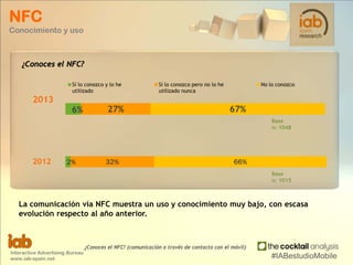 NFC
Conocimiento y uso
¿Conoces el NFC?
6% 27% 67%
Sí lo conozco y lo he
utilizado
Sí lo conozco pero no lo he
utilizado n...