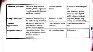 5-Fat cow syndrome Excessive body condition, 
anorexia, apathy, depression, 
recumbency and looks scant 
soft feces, ketonuria. 
Evidence of hepatic 
disease 
Will recover if cows begin to 
eat. 
Treat with fluids, glucose, 
insulin and provide good 
quality palatable roughage. 
6-Phyuical injuries Excessive lateral mobility of 
the limb with hip dislocation. 
Increased CPK and 
SGOT 
Supportive therapy, deep 
bedding and frequent rolling 
7-Acute 
hypokalemia 
Recumbent, weak flaccid, 
unable to hold head off 
ground, cardiac arrythmia. 
Lower potassium below 
2.3 mEq/L. 
Potassium chloride IV and 
oral. 
8-Ephemeral fever Contagious disease, fever, 
drop in milk production and 
decrease in ruminal 
movement. 
It is contagious disease Self recovery 
 