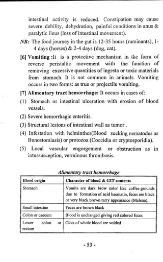 intestinal activity is reduced. Constipation may cause 
severe debility, dehydration, painful conditions in anus & 
paralytic ileus (loss of intestinal movement). 
NB: The food journey in the gut is 12-35 hours (ruminants), 1- 
4 days (horses) & 2-4 days (dog, cat). 
[6] Vomiting :It is a protective mechanism in the form of 
reverse peristaltic movement with the function of 
removing excessive quantities of ingesta or toxic materials 
from stomach. It is not common in animals. Vomiting 
occurs in two forms: as true or projectile vomiting. 
[7] Alimentary tract hemorrhage: It occurs in cases of: 
( 1 ) Stomach or intestinal ulceration with erosion of blood 
vessels. 
(2) Severe hemorrhagic enteritis. 
(3) Structural lesions of intestinal wall as tumor . 
(4) Infestation with helminthes(Blood sucking nematodes as 
Bunostomiasis) or protozoa (Coccidia or Cryptosporidia). 
(5) Local vascular engorgement or obstruction as in 
intussusception, verminous thrombosis. 
Alimentary tract hemorrhage 
Blood origin Character of blood & GIT contents 
Stomach Vomits are dark brow color like coffee grounds 
due to formation o f acid haematin, feces are black 
or very black brown tarry appearance (Melena). 
Small intestine Feces are brown black 
Colon or caecum Blood is unchanged giving red colored feces 
Lower colon or 
Clots o f whole blood are voided 
rectum 
- 5 3 - 
 