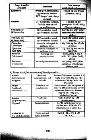 Drugs A active 
principle Indication Dose, route o f - 3 | 
administration A companr 
Levamisoie Broad spcct. anthelmentics 
against round worm of 
GIT, lung of cattle, sheep 
and goat. 
S ml/15 kg oral drench 
(Pharma-SweaJ)I 
Hapadex GIT nematodes, cestodes, 
fasciola hepaticaand 
paramphistomum 
15 ml/100 kg Bwt 
paramphist. 40 ml/100 kg 
(Sobering- plough). ] 
Vaibazine sus 
(Albendazole) 
GIT nematodes, round, 
tape worms and fasciola 
4ml/10kgBwt orally for GIT 
nematodes&aduit fascioltasis 
(Pfizer). 
Vaibazine tab 
(Albendazole) 
GIT nematodes, round, 
tape worms and fasciola 
1 tablet/80 kg Bwt orally 
(Pfizer). 
Piperazine 
Citrate 50% 
Ascaridia and oxyuris in 
cattle and horses 
40 g / 100 kg Bwt. Orally 
(Uccma). 
Piperazine 
DHC 52% 
Ascaridia and oxyuris in 
cattle and horses 
11 g / 100 kg Bwt. Orally 
(ADWIA). 
Yomesan 
(Niclozamid) 
Tenia spp. and 
paramphistomum. 
Cattle, sheep & dog 1 
tablet / 10 kg Bwt Orally 
(Byer). 
Equvalan 
(Ivermectin) 
Internal parasites of horse Past syring / 600 kg Bwt 
on the base of the tongue 
(MSDAgvet). 
9) Drugs used for treatment of blood parasites: 
Berenil 
Babesiosis, 
(Diminazine & 
trypanosomiasis and 
antipyrin) 
theiieria 
Prepared 7% aqueous solution, 3.5 
mg/kg Bwt; vial 1.05g. dis. 12.5 
ml water for 300 kg Cattle, I/M 
(Hoechst). 
Imizol 
(Imidocarb 
diproionate 12%) 
Babesiosis and 
anaplasmosis. 
Cattle & sheep 1 ml /100 kg Bwt as 
one d^e. I/M & S/C Horse 2 ml/100 
kg Bwt two doses 48 hrs. Intervals. 
Dog 0.5 ml / 10 kg Bwt. 
(Schering-Plough). 
Butalex 
(Buparvaquone) 
Thieleriosis Cattle 1 m l/20 kg/l/M 
(Pitman moors). 
Naganol Trypanosomiasis 1 g / 50 kg Bwt dissolved in 
distilled water 10%soln; I/V 
maximum dose in Camel 8 g. 
(Byer). 
Arsina! 10 % 
(Na Methyl arsenate) 
Thieleriasis and 
rumen stimulant. 
Cattle 8 -12 cc S/C & l/M 
(VETWIC). 
-608 
 