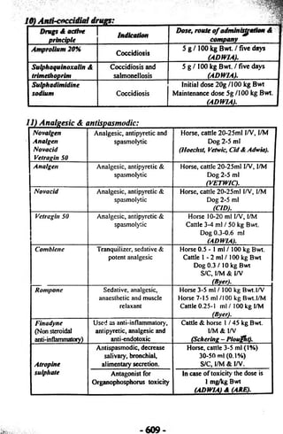 u 
; " 
Drugs Sl active 
principle Indication 
Dose, route o f admlnisjfation A ! 
company 
Amprolium 20% Coccidiosis 5 g / 100 kg Bwt. / five days 
(ADWIA). 
Sulphaquinoxalin Al 
trimethoprim 
Coccidiosis and 
salmonellosis 
5 g /100 kg Bwt. / five days 
(ADWIA). 
Sulphadimidine 
sodium Coccidiosis 
Initial dose 20g /100 kg Bwt 
Maintenance dose 5g / 100 kg Bwt. 
(ADWIA). 
1 1 ) A n a l g e s i c & a n t i s p a s m o d i c : 
Novalgen 
Anal gen 
No vac id 
Vetragin SO 
A n a lg e s ic , a n tip y re tic a nd 
s p a sm o ly tic 
H o rs e , c a ttle 2 0 - 2 5 m l l/ V , I /M 
D o g 2 -5 m l 
(Hoechst; Vetwic, Cid&Adwia). 
Analgen A n a lg e s ic , a n tip y re tic & 
s p a sm o ly tic 
H o rs e , c a ttle 2 0 -2 5 m l I /V , I /M 
D o g 2 -5 m l 
(VETWIC). 
Nova cid A n a lg e s ic , a n tip y re tic & 
s p a sm o ly tic 
H o rs e , c a ttle 2 0 -2 5 m I I/V , I /M 
D o g 2 -5 m l 
(CID). 
Vet rag in 50 A n a lg e s ic , a n tip y re tic & 
s p a sm o ly tic 
H o rs e 1 0 -2 0 m l I/V , I/M 
C a ttle 3 -4 m l / 5 0 k g B w t. 
D o g 0 .3 - 0 .6 m l 
(ADWIA). 
Comblene T ra n q u iliz e r, se d a tive & 
p o te n t a n a lg e s ic 
H o rs e 0 .5 - 1 m l / 100 k g B w t. 
C a ttle 1 - 2 m l / 100 k g B w t 
D o g 0 .3 / 10 k g B w t 
S /C , I /M & I/V 
(Byer). 
Rompone S e d a tiv e , a n a lg e sic, 
a n a e s th e tic and m u scle 
re la x a n t 
H o rs e 3 -5 m l / 100 k g B w t. I/V 
H o rs e 7 -1 5 m l / 10 0 k g B w t.I/M 
C a ttle 0 .2 5 -1 m l / 100 k g 1/M 
(Byer). 
Finadyne 
(N o n steroidal 
a n ti-in flam m a to ry ) 
U s e d as a n ti-in fla m m a to ry , 
a n tip y re tic , a n a lg e s ic and 
a n ti-e n d o to x ic 
C a ttle & h o rs e 1 / 4 5 k g B w t. 
I/M & l/ V 
(Sobering - Ploufht). 
Atropine 
sulphate 
Antispasmodic, decrease 
salivary, bronchial, 
alimentary secretion. 
Horse, cattle 3-5 ml (1%) 
30-50 ml (0.1%) 
S/C, 1/M & l/V. 
Antagonist for 
Organophosphorus toxicity 
In case of toxicity the dose is 
1 mg/kg Bwt 
(ADWIA) A (ARE). 
609 
 