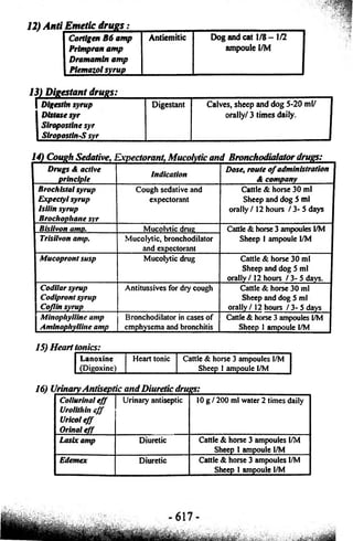 12) Anti Emetic drugs: 
Cortlgen B6 amp Anticmitic Dog and cat 1/8 - 1/2 
Primpran amp ampoule I/M 
Dramamln amp 
Plemazol syrup 
13) Digestant drugs: 
| Dlgestln syrup 
Dlstase syr 
Siropostine syr 
Siropostln-S syr 
Digestant Calves, sheep and dog 5-20 ml/ 
orally/ 3 times daily. 
14) Cough Sedative,, ZxpectorantMucolytic and Bronchodialator drugs: 
Drugs A active 
principle indication Doset route o f administration 
A company 
Brochistal syrup 
Expectyi syrup 
Isilin syrup 
Brochophane syr 
Cough sedative and 
expectorant 
Cattle & horse 30 ml 
Sheep and dog 5 ml 
orally / 12 hours / 3-5 days 
Bisiivon amo. Mucolvtic drug Cattle & horse 3 ampoules I/M 
Tristivon amp. Mucolytic, bronchodilator 
and expectorant 
Sheep 1 ampoule I/M 
Niucopront susp Mucolytic drug Cattle Sc horse 30 ml 
Sheep and dog 5 ml 
orally / 12 hours / 3- 5 days. 
Codilar syrup 
Codipront syrup 
Coffin syrup 
Antitussives for dry cough Cattle Sc horse 30 ml 
Sheep and dog 5 ml 
orally / 12 hours / 3- 5 days 
Minophylline amp 
Aminophyliine amp 
Bronchodilator in cases of 
emphysema and bronchitis 
Cattle Sc horse 3 ampoules I/M 
Sheep I ampoule I/M 
15) Heart tonics: 
Lanoxine Heart tonic Cattle Sc horse 3 ampoules I/M 
(Digoxine) Sheep 1 ampoule I/M 
16) Urinary Antiseptic and Diuretic drugs: 
Cotiurinal eff 
Urolith in eff 
Uricoieff 
Orinal eff 
Urinary antiseptic 10 g / 200 ml water 2 times daily 
Lasix amp Diuretic Cattle & horse 3 ampoules l/M 
Sheep 1 ampoule 1/M 
Edemex Diuretic Cattle & horse 3 ampoules I/M 
Sheep 1 ampoule 1/M 
 