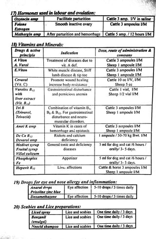 17) Hormones used in labour and ovulation: ' .v..' c frrsJ- < 
Oxytocin amp Facilitate parturition Cattle 3 amp. I/V in saline 
Folone 
Smooth inactive ovary Cattle 3 ampoules I/M 
Estrogen 
Methergin amp After parturition and hemorrhage Cattle 5 amp. / 12 hours I/M 
/fl) V i t a m i n s a n d 
Drugs <& active 
principle Indication Dose, route of administration & 
comnanv 
A Vlton 
A. Varol 
Treatment o f diseases due to 
vit. A def. 
Cattle 3 ampoules I/M 
Sheep 1 ampoule I/M 
E. Viton White muscle disease, Stiff 
lamb disease & tip toe 
Cattle 3 ampoules I/M 
Sheep 1 ampoule I/M 
Cevarol 
(Vit. C) 
Promote wound healing 
increase body resistance 
Cattle 10 cc I/V, I/M 
Sheep 5 cc 
Varolex Bn 
with 
liver extract 
(Vit Bl2) 
Gastrointestinal disturbance 
and pernicious anemia 
Cattle I vial, I/M 
Sheep 1/2 vial I/M 
TriB 
(Trivarol, 
Trivacid) 
Combination o f vitamin Bj, 
B6 & B|2. For gastrointestinal 
disturbance and neuro­muscular 
disorders. 
Cattle 3 ampoules I/M 
Sheep 1 ampoule I/M 
Amri K amp Vitamin K in cases o f 
hemorrhage and epistaxis 
Cattle 3 ampoules I/M 1 
Sheep 1 ampoule I/M j 
De Ca BI2 
Devarol antp 
Rickets and calcium 
deficiency 
1 ampoule / 50-70 kg Bwt. I/M 
Medivet syrup 
Fruital syrup 
ViSol calicum 
General tonic and deficiency 
diseases 
5 ml for dog and cat /6 hours / 1 
orally/ 3- 5 days. 
Phosphoplex 
Fe 
Appetizer 5 ml for dog and cat /6 hours / 1 
orally/ 3- 5 days. 
Hepavit Bt2 Live* affections Cattle & horse 3 ampoules 1/M 1 
Sheep 1 ampoule I/M f 
19) Drops for eye and nose allergy and 
Anarol drops 
Prisoline zinc blue 
Eye affection 5-10 drops / 3 times daily 
Dexamethazone Eye affection 5-10 drops / 3 times daily 
20) Scabies and Lice preparations: 
Liced spray Lice and scabies One time daily / 3 days 
Benzjanll 
(emu I gel) 
Lice and scabies One time daily / 3 days 
Neocid shampoo Lice and scabies One time daily / 3 days 
 