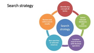 Search strategy
 
