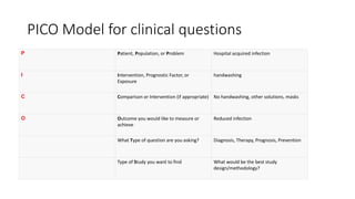 PICO Model for clinical questions
P Patient, Population, or Problem Hospital acquired infection
I Intervention, Prognostic Factor, or
Exposure
handwashing
C Comparison or Intervention (if appropriate) No handwashing, other solutions, masks
O Outcome you would like to measure or
achieve
Reduced infection
What Type of question are you asking? Diagnosis, Therapy, Prognosis, Prevention
Type of Study you want to find What would be the best study
design/methodology?
 