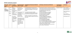 VET4e-inclusion project
9
Title of the
Learning
Units
Duratio
n
Learnings
aims/outcom
e
Learning Contents
(What is taught)
Pedagogies and Educational Methods
(How)
Techniques, Instruments and Materials Learning Unit
Actors (Who)
Evaluation
Unit 1:
Introductio
n and Tools
5 hours
of
mandato
ry
minimu
m
commit
ment.
1 week
Acquire
knowledge
about the
determining the
resources
needed for daily
work in
Telecentre/ICT
center/Libraries.
Learn about
analyze, design
and develop of
main learning
and
representative
content.
Introduction to
organizational and
administrative
resources.
Using computer-based
technologies to
manipulate, create and
store of Word
Processing and
Graphics content.
Using computer-based
technologies to locate,
access, evaluate, store
and retrieve
information and to
express ideas and
communicate with
others.
It is offered adequate training focuses on
preparing the trainee to implement ICT skills
and acquired knowledge in an instructional
setting.
Proactively harnessing the available
technologies and how they might be able to
influence further developments of content.
Likewise, the student must contribute with
some news related to networks into forum of
the course.
Introducing Forum where it is asked to the student to
answer why he/she think he/she needs to do this course.
It is also asked to write some relevant information about
the organization where students work.
Reading: Introduction.
URL: www.manualesgratis.com (English)
URL: www.solotutoriales.com (English)
URL: www.e-manuales.com (English)
URL: www.aulafacil.com (English)
Reading: Image processing
URL: gimp.hit.bg/gimp.html (Bulgarian)
uroci.net/uroci/12/Gimp.html.(Bulgarian)
Reading: Word processing
URL: www.openoffice.org (English)
URL: www.typetester.org (English)
URL: http://freelancefolder.com (English)
URL: uroci.net/uroci/20/Microsoft-Word.html (Bulgarian)
Task 1: Create an organizational document (schedule,
certificate, poster, calendar or other)
Task 2: Forum - What kind of services do you offer in
your Tcenter/ICT center/Library?
Students and tutors Task 1: Creating a
precise and functional
model of document.
Task 2: Participation in
the Forum.
Task 3: Access to
materials and readings.
Self Evaluation Unit 1
 