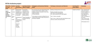 VET4e-inclusion project
11
Title of the
Learning
Units
Duratio
n
Learning
aims/outcom
e
Learning Contents
(What is taught)
Pedagogies and Educational Methods
(How)
Techniques, Instruments and Materials Learning Unit
Actors (Who)
Evaluation
Unit 3
Create ma
nuals,
tutorials
and exercis
es
5 hours
of
mandato
ry
minimu
m
commit
ment.
1 week
Understanding
the basics of
copyright and its
implementation
in the creation
of resources.
Developing man
uals
and exercises to
facilitate learnin
g process.
Know and
analyze
licensing
of content.
Enumeration,
explanation and
examples of most
usefully practical
guides, manuals,
tutorials and etc..
Using of Copyrights in
the field of learning
process.
The unit aims access and understanding of the
resources which contain a syllabus, course
readings or articles, innovative in their online
design and delivery
of online education.
Tutor proposes to students building their own
creative style and discuss about the process in
licensing of copyright.
Reading: Creating exercises and tutorials
Reading: Copyright and Licensing
URL: http://cc.isoc.bg/ (Bulgarian)
URL: http://creativecommons.org/ (English)
Task 1: Create a user guide.
Task 2: Forum - What is the way to get photos for your
exercises, tutorials, documents and etc.
Students and tutors Task 1: Identify which
tools and resources
from ICT, students can
use and develop in
their organization to
create content.
Task 2: Participation in
the Forum.
Task 3: Access to the
content and readings.
Self Evaluation Unit 3
 