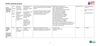 VET4e-inclusion project
12
Unit 4
Specialized
tools and
resources
5 hours
of
mandato
ry
minimu
m
commit
ment.
1 week
Know and
learn how to
create audio-
visual lessons.
Acquire main
guidelines of
using of
computer-based
resources to
develop
new integrated
services.
Introduction to video
converters and
applications - purpose
and using.
Using computer-based
technologies to
manipulate, create,
store, uploading and
sharing of video
tutorials.
Enumeration,
explanation and
examples of most
usefully practical
software on the
internet.
The unit tries to understand the role theory in of
learning the design and function of specialized
activities.
It also seeks constructivist approach employs
technology to engage the student, facilitate
reciprocal communication, and foster an
interactive learning environment.
Reading: Audio-visual resources
Video: Capture of desktop with WINK 2.0
Video: Installing of WINK 2.0
Video: Content folder and shortcut of WINK
Video: Camstudio - basic settings
URL: www.youtube.com (English)
URL: www.vbox7.com (Bulgarian)
URL: www.debugmode.com (English)
URL: www.screencastle.com (English)
URL: www.camstudio.org (English)
Reading: Useful software
URL: http://clic.xtec.cat/es/jclic (English)
URL: http://hotpot.uvic.ca (English)
URL: http://webardora.net (English)
Task 1: Forum - Create video tutorial to explain some
basic functions in the operating system and share it here.
Task 2: Wiki – Share here other online resources that
you already used in your work.
Students and tutors Task 1: Participation in
the Forum.
Task 2: Participation in
Wiki.
Self Evaluation Unit 4
Closing
module
Unit
Forum and
evaluation
questionna
ire
1 week Become aware
of the
achievements of
the module
Evaluation Forum.
Evaluation
Questionnaire.
Students will be proposed to answer a
questionnaire evaluation of the module and to
participate in a dialogue-forum evaluation.
Evaluation Forum.
Evaluation Questionnaire.
Final Exam.
Students Final Exam
 