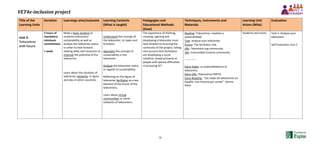 VET4e-inclusion project
16
Title of the
Learning Units
Duration Learnings aims/outcome Learning Contents
(What is taught)
Pedagogies and
Educational Methods
(How)
Techniques, Instruments and
Materials
Learning Unit
Actors (Who)
Evaluation
Unit 2:
Telecentres
with future
5 hours of
mandatory
minimum
commitment.
1 week
Make a basic analysis of
students telecenters'
sustainability as well as
analyze the telecenter status
in order to look forward
seeking allies and resources to
improve the potential of the
telecentre.
Learn about the situation of
telecenter networks' in Spain
and also in other countries.
Understand the concept of
the telecenter, its types and
functions.
Approach the concept of
sustainability in the
telecenter.
Analyze the telecenter status
in regards to sustainability.
Reflecting on the figure of
telecenter facilitator as a key
element of the future of the
telecenters.
Learn about virtual
communities or social
networks of telecenters.
The experience of thinking,
creating, opening and
developing a telecenter must
look forward to ensuring the
continuity of the project, taking
into account that facilitators
are developing a social
initiative, aimed primarily at
people with special difficulties
in accessing ICT.
Reading: Telecentros, modelos y
sostenibilidad.
Task: Analyse your telecenter.
Forum: The facilitator role.
URL: Telecentre.org community.
URL: Comunidad Conecta community.
------------
Extra-Video: La sostenibilidad en el
telecentro.
Extra-URL: Telecentros POETA
Extra-Reading: “Las redes de telecentros en
España. Una historia por contar”. Karma
Peiró.
Students and tutors Task 1: Analyse your
telecenter.
Self-Evaluation Unit 2
 