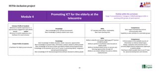 VET4e-inclusion project
20
Module 4
Promoting ICT for the elderly at the
telecentre
Position within the curriculum:
Stage 2 (consolidation) / Category 2 (Methodological skills in
working with groups of participants)
Entrance Profile of students:
Minimum 6 months experience in a
job/volunteer engagement with elderly
people and/or
Minimum 6 months experience as e-
facilitator for social inclusion
Knowledge:
Basic knowledge of ICT centres environment
Basic knowledge of elderly-related main issues
Skills:
ICT standard skills (office, multimedia)
Basic team-working skills
Competences:
Basic target-oriented/intercultural
communication skills
Capability to plan activities for vulnerable groups
Output Profile of students:
e-facilitator for elderly social inclusion
Knowledge:
Basic knowledge of elderly situation, needs, resources, opportunities
Basic knowledge on present data, information, analysis related to elderly people
Basic knowledge of the local context and elderly-related actions/opportunities
Knowledge of the potential role of an ICT center in promoting elderly integration
and personal development
Basic knowledge of ICT devices/programmes/software devoted to elderly people
Skills:
Ability to identify and analyze digital gaps/ICT barriers
of elderly people
Ability to perform e-facilitation tasks focused on
elderly-public
Ability to facilitate elderly access to services and
learning opportunities through ICT
Ability to use simple software focused on elderly
needs/interests
Competences:
Critical analysis of the available sources of
information on elderly-related topics
Design, realization and promotion of ICT
activities/digital literacy programmes addressed
to elderly people
Teaching to elderly people how to use ICT tools
for personal development and interests
 