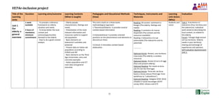VET4e-inclusion project
22
Title of the
Learning
Units
Duration Learning aims/outcome Learning Contents
(What is taught)
Pedagogies and Educational Methods
(How)
Techniques, Instruments and
Materials
Learning
Unit Actors
(Who)
Evaluation
Unit 1
Our
elderly: a
general
overview
1 week
available
5 hours of
mandatory
minimum
commitment
- To provide a reference
framework on elderly
situation and needs
- To know better the local
context and
actions/opportunities
devoted to the elderly
- How to do a good context
analysis
- Elderly people:
characteristics, feelings and
needs.
- Presentation of the most
relevant information and
resources useful to support
old population
- Basic elements on
telecentre’s activities and
potential
- Present data on Italian old
population according to
CENSIS and IRP
- Basic elements on the Third
Age Universities: aims and
concrete examples
- Italian population and ICT:
main data and general
overview
This Unit is built on a three levels
methodological approach:
1.Theoretical/Didactic: it provides neutral
context-based information
2.Interpretational: it provides oriented
positions on the phenomenon and elements to
deconstruct them
3.Critical: it stimulates context-based
elaboration
Reading: Gli anziani: sentimenti e
bisogni (The elderly: feelings and
needs)
Reading: Il contesto e le risorse
disponibili (The context and the
resources available)
Reading: Il telecentro e le sue
potenzialità (The telecentre and its
potential)
------------
Optional Article: Anziani, una ricchezza
trascurata (The elderly: a careless
resource)
Optional Article: Anziani di ieri e di oggi
(Past and present elderly)
Optional Reading: Per vivere la terza
età (To live the third age)
Optional Article: Terza età: da forza
lavoro a forza cultura (Third age: from
workfroce to “cultureforce”)
Optional Reading: Indagine ISTAT 2010:
cittadini e nuove tecnologie (ISTAT
survey 2010: citizens and ICT)
Students and
tutors
Task 1: Il territorio e il
telecentro (Your territory and
the telecentre): individual
work aimed at describing the
local context, as related to
the elderly.
Forum: I bisogni degli anziani
nel tuo territorio (Elderly
needs in your territory):
sharing and exchange of
experiences and opinions.
Self Evaluation Questionnaire
Unit 1.
 