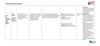 VET4e-inclusion project
25
_______
Optional task:
Costruisci l’albero genalogico
della tua famiglia! (Build your
family tree!): individual work
using the software
“Genealogia”
Unit 4
ICT
training
programm
es for
elderly
people
1 week
available
5 hours of
mandatory
minimum
commitment
- To learn how ICT can
become resources for elderly
personal development
- To design an ICT programme
for the elderly
- Examples of ICT workshops
and projects in the Telecentres
- Guidelines of the project
“Grandfathers on-line”
- Examples of projects for
elderly digital literacy
Unit 4 moves a step forward toward the
process of designing targeted activities starting
from users' needs (practical and customized
application of the knowledge acquired)
Reading: Progetti sulle TIC per gli
anziani (ICT training programmes for
the elderly)
Reading: Nonni su Internet
(Grandfathers on-line)
------------
Optional Link: InformaNonni.it
Optional Link: Apprendere con le
tecnologie (Learning with technologies)
Students and
tutors
Mandatory tasks
Task 1: Il mio progetto sulle
TIC per gli anziani (My project
on ICT for elderly people):
individual work aimed at
designing a training project in
your telecentre for elderly
people
Task 2: Wiki: Progetti per gli
anziani (Wiki: projects for
elderly people): share in the
Wiki your experiences of ICT
projects devoted to the
elderly, in order to achieve a
group result
Forum: Altri progetti e
workshops (Other projects
and workshops): sharing and
exchange of ideas on
workshops and activities in
the telecentres
Self Evaluation Questionnaire
Unit 4
 