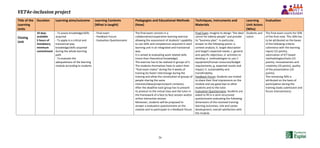 VET4e-inclusion project
26
Title of the
Learning
Units
Duration Learning aims/outcome Learning Contents
(What is taught)
Pedagogies and Educational Methods
(How)
Techniques, Instruments and
Materials
Learning
Unit Actors
(Who)
Evaluation
Closing
Unit
10 days
available
5 hours of
mandatory
minimum
commitment
- To assess knowledge/skills
acquired
- To apply in a critical and
transversal way
knowledge/skills acquired
during the whole learning
path
- To evaluate the
adequateness of the learning
module according to students
- Final exam
- Feedback Forum
- Evaluation Questionnaire
The final exam consists in a
collaborative/cooperative learning exercise
allowing the assessment of students' capability
to use skills and competences acquired in each
learning unit in an integrated and transversal
way.
It is aimed at evaluating work related skills
(more than theoretical knowledge).
The exercise has to be realized in groups of 5.
The students themselves have to select their
"final exam mates" during the 4 weeks of
training (to foster interchange during the
training and allow the constitution of groups of
people sharing the same
interests/ideas/projects/work contexts).
After the deadline each group has to present
its product to the virtual class and the tutor in
the framework of a face to face session and/or
online interactive session.
Moreover, students will be proposed to
answer a evaluation questionnaire on the
module and to participate in a feedback forum.
Final Exam: Imagine to design "the ideal
centre for elderly people" and provide
its "business plan". In particular,
answer to the following points: a.
context analysis; b. target description
and target's expected needs; c. general
and specific objectives; d. activities to
develop; e. methodologies to use; f.
equipment/human resources/budget
requirements; g. expected results and
impact; h. sustainability and
transferability.
Feedback Forum: Students are invited
to share their final impressions on the
module and say good-bye to other
students and to the tutor.
Evaluation Questionnaire: Students are
asked to fill in a semi-structured
questionnaire evaluating the following
dimensions of the received training:
learning outcomes; role and career
development; overall satisfaction with
the module.
Students and
tutors
The final exam counts for 50%
of the final note. This 50% has
to be attributed on the bases
of the following criteria:
coherence with the learning
inputs (15 points),
valorization of ICT based
methodologies/tools (15
points), innovativeness and
creativity (10 points), quality
of the presentation (10
points).
The remaining 50% is
attributed on the basis of
participation during the
training (tasks submission and
forum interventions).
 