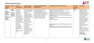 VET4e-inclusion project
29
Title of the
Learning
Units
Duration Learning
aims/outcome
Learning Contents
(What is taught)
Pedagogies and Educational
Methods (How)
Techniques, Instruments and Materials Learning
Unit Actors
(Who)
Evaluation
Unit 1:
Migration:
getting
oriented
and
developing
critical
thinking
1 week
available
5 hours of
mandatory
minimum
commitme
nt
- To provide a
reference
framework on
international
migration and to
introduce the
national situation
- To evaluate the
reliability of sources
of information and
analyse data and to
use of e-tools to
build a set of reliable
sources of
information
- To develop a
critical thinking,
distinguishing
“real/actual” facts
from
“mediatic/political”
ones
- History of migratory
phenomena, typologies,
trends, policies and
problems.
- National migratory
history and context,
highlighting similarities
and differences with the
international one
- Analysis of the
arguments most
commonly used “in
favor” and “against”
immigration
- Presentation of the
most common
stereotypes and
prejudices on
immigration/migrants
- Concrete elements,
data, facts to invalidate
each of these
stereotypes and
prejudices
This Unit is built on a three levels
methodological approach:
1.Theoretical/Didactic: it provides
neutral context-based information
2.Interpretational: it provides oriented
positions on the phenomenon and
elements to deconstruct them
3.Critical: it stimulates personal
interpretation and elaboration
Reading: Il fenomeno delle migrazioni internazionali (The
international migrations phenomenon)
Reading: L'immigrazione in Italia (Immigration in Italy)
Video: Immigrazione in Italia: è una risorsa o una minaccia
(Immigration in Italy: is it a added value or a threat?)
Reading: Mandiamoli a casa, i luoghi comuni (Send them back
home, the prejudices)
Reading: I media e la guerra alle migrazioni (Media and war on
migrations)
Video: Tutorial Delicious
------------
Optional Reading: Manifesto del FSMM (Final declaration of the
WSFM)
Optional Video: La puntata “Migranti” del programma “Presa
Diretta” (the episode “Migrants” of the TV show “Presa Diretta”)
Students and
tutors
Task 1: Costruire un
network con Delicious
(Building a network
though Delicious): group
work aimed at bulding a
data base of reliable
sources of information
and useful links.
Task 2: L'immigrazione
nei media (Immigration in
the media): individual
work asking to explain
how the mediatic
perception of
immigration affects the
daily work in the ICT
center.
Forum: Le notizie più
attuali (The most recent
news): Select and share
the most recent news on
immigration
Self Evaluation
Questionnaire Unit 1
 